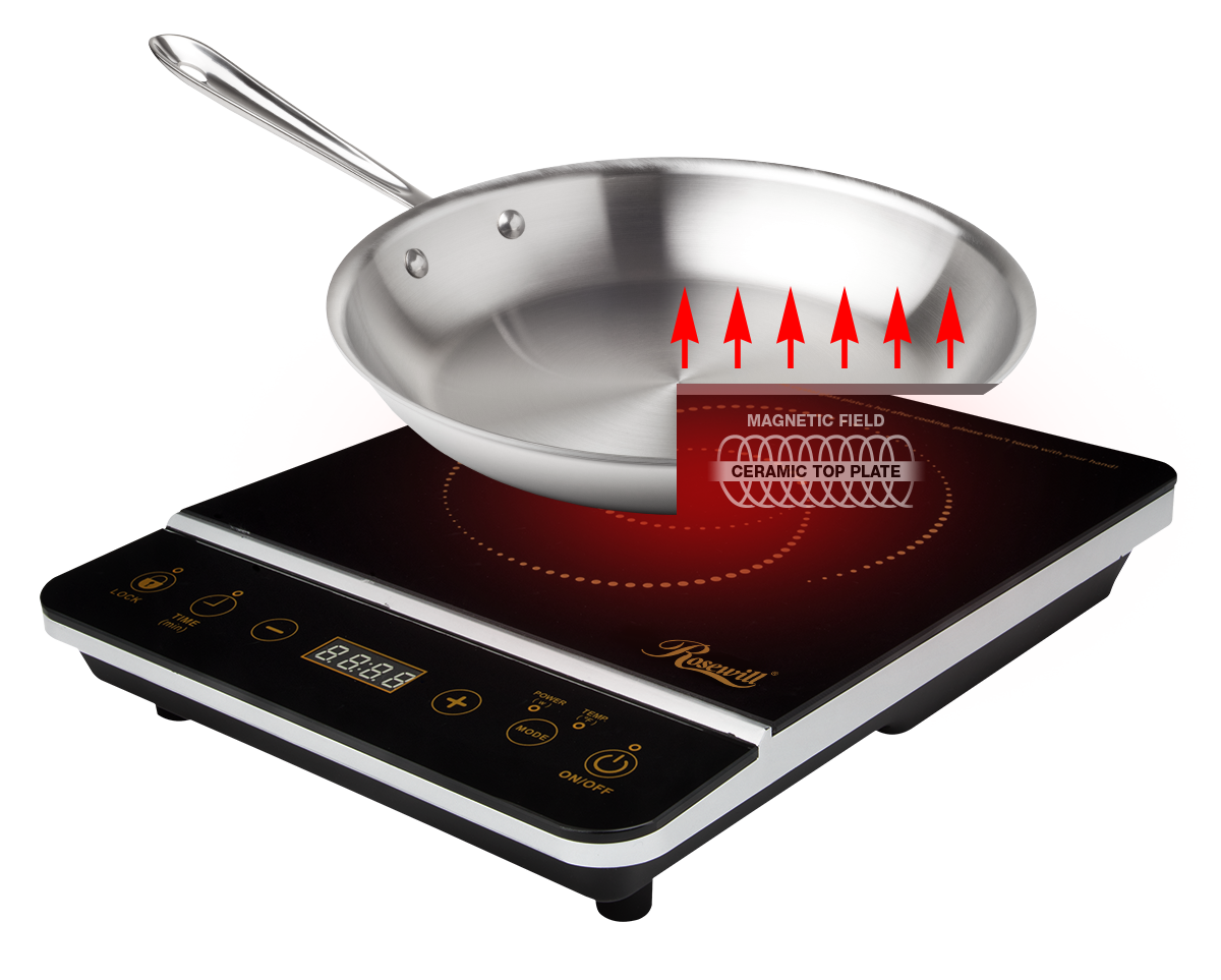 heat induction plate